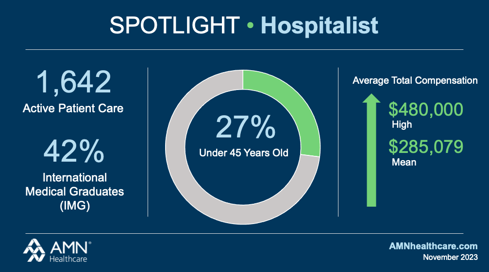 Hospitalist Spotlight - Jan 2024.png