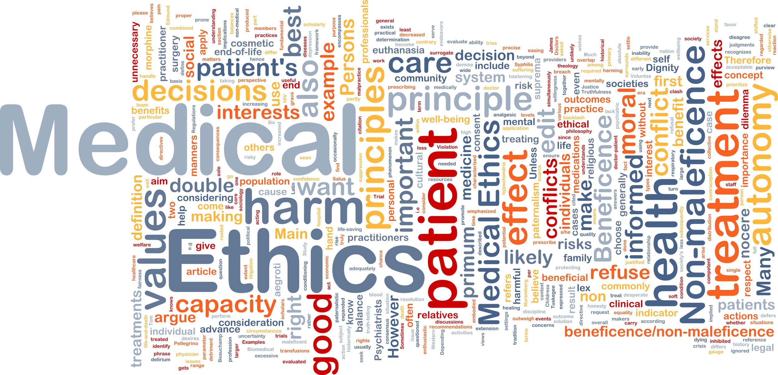 Ethical word chart
